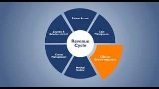 Revenue Cycle Overview From Patient Access to Claims Management  HealthStream [upl. by Powe]