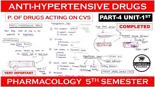 Antihypertensive drugs complete  Part4 Unit1  pharmacology 5th sem [upl. by Jehius572]