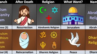 Abrahamic Religions vs Dharmic Religions  Religion Comparison [upl. by Warring]