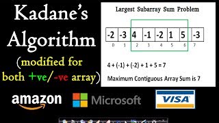 Kadanes algorithm  Longest sum contiguous subarray [upl. by Esille]