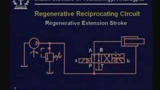 Lecture  28 Industrial Hydraulic Circuit [upl. by Kriste]