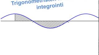 Trigonometristen funktioiden integrointi [upl. by Agnesse395]