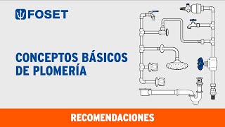 Conceptos básicos de Plomería [upl. by Lord]