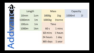 Metric Unit Conversions  GCSE Maths  Addvance Maths 😊➕ [upl. by Aloivaf]