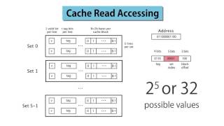 7 Cache Reading Accessing Revised [upl. by Enail]