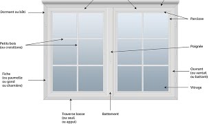 Schéma fenêtre coulissante [upl. by Stokes]