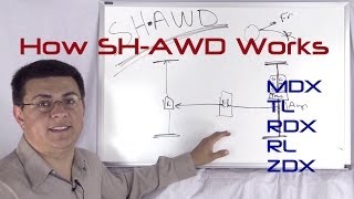 How SHAWD works Acuras AWD system explained [upl. by Delmar430]