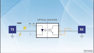 How does Optical Isolator work [upl. by Malvin]