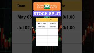 PBR Petroleo Brasileiro Petrobras SA ADR Stock Split History [upl. by Airetak764]