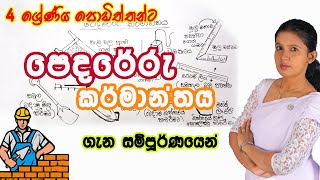 පෙදරේරු කර්මාන්තය ආශ්‍රිත උපකරණ [upl. by Pearle997]