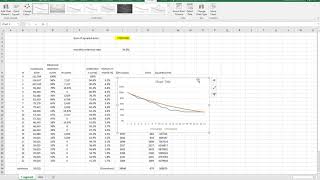 Retention modeling in Excel [upl. by Anirrehs]