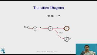 Transition Diagrams for Lexical Analysis [upl. by Yuu]