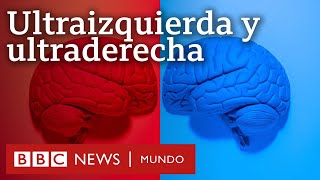 Qué quieren decir los términos quotultraderechaquot y quotultraizquierdaquot y cómo se usan en la actualidad [upl. by Berghoff]