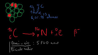 Demivie et datation au carbone 14 [upl. by Vine626]