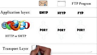 What is TCPIP Model  شرح [upl. by Iman492]