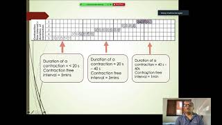 Maintaining Partogram [upl. by Donegan]