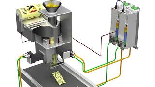 Packaging  Vertical Form Fill Seal VFFS using ABB servo drives [upl. by Sorgalim]