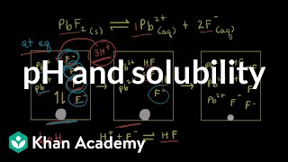 pH and solubility  Equilibrium  AP Chemistry  Khan Academy [upl. by Limoli118]