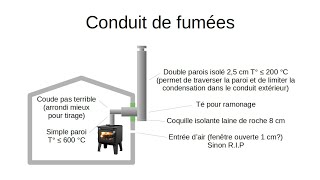 NVHD 17 Poêle à bois et conduit fumées [upl. by Imiaj929]