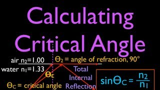 Refraction 4 of 5 Calculating the Critical Angle [upl. by Hannis]