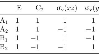 Character Table  C2v [upl. by Anaynek]