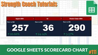 How to Make Score Card Charts with Google Sheets  Strength Coach Tutorials [upl. by Onil967]