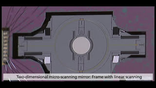 Resonant and quasistatic MEMS scanner  Fraunhofer IPMS [upl. by Darb]