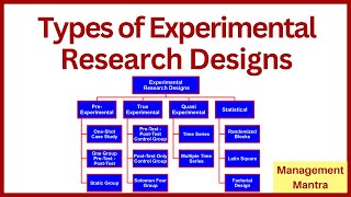 Types of Experimental Research Designs  Pre  Experimental True Experimental Quasi Experimental [upl. by Barron]