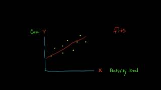 Least Squares Regression Method for identifying fixed and variable costs [upl. by Holly-Anne]