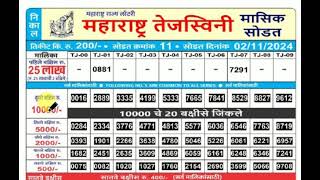 Maharashtra Tejaswini Monthly Lottery draw result 4pm 02112024 [upl. by Attaymik88]