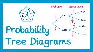 Probability Tree Diagrams  GCSE Maths [upl. by Yllib]