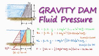 Gravity Dam HYDROSTATIC Pressure in 2 Minutes [upl. by Brenner687]