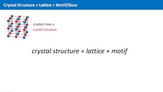 Unit 19  Crystal  Lattice  Motif [upl. by Mecke]