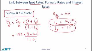 Level 1 CFA Economics Currency Exchange RatesLecture 4 [upl. by Arted]