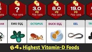 64 Best Vitamin D Foods List In The World Per 100g [upl. by Blasius]