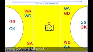 Netball Positions Video [upl. by Zeeba]