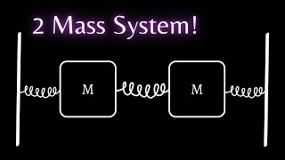 A MassSpring System  Coupled Oscillators [upl. by Nylrahc]