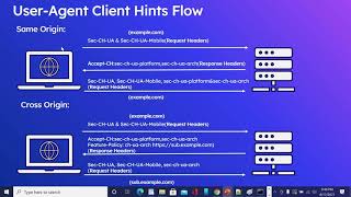 What is UserAgent Client Hints  Device Detection on Modern Browsers [upl. by Llennahs760]