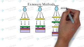 How lithography works [upl. by Deva]