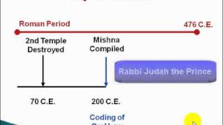 Crash Course in Jewish History Session 9  The Development of the Mishna amp Talmud [upl. by Darcia]