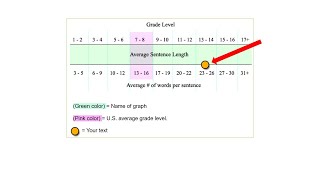 Using the FleschKincaid readability index in your research or assignments [upl. by Negris]