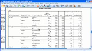 MANOVA  SPSS part 4 [upl. by Seys]