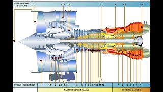 IAE V2500 ENGINE – PART 4 A319320321 [upl. by Winchester]