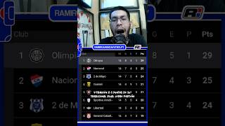 ¡Olimpia le SACA 8 PUNTOS a Cerro Porteño [upl. by Notlehs]