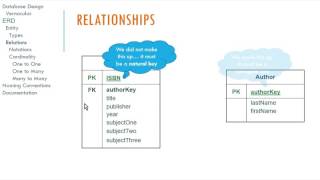 Logical Database Design and ER Diagrams [upl. by Tandy]