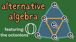 alternative algebra  featuring the octonions [upl. by Heuser]