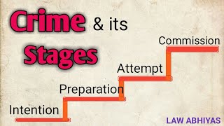 What is Crime and Stages of CrimeIPCExplanationFor all judicial exam [upl. by Yram179]