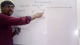 SECURITY ATTACKS  TYPES  ACTIVE  PASSIVE  OSI SECURITY ARCHITECTURE NETWORK SECURITY [upl. by Haneekas]