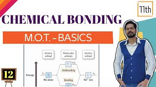 Chemical Bonding । Class 11 L12 । Molecular orbital theory । SP mixing  Geradeampungerade ।HomoLuMo [upl. by Adiraf153]