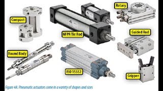 Penjelasan Aktuator Elektromekanik Pneumatik Hidrolik [upl. by Tanhya]